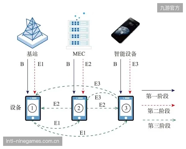 内容分发网络引入个性化推荐算法，提升用户内容匹配度